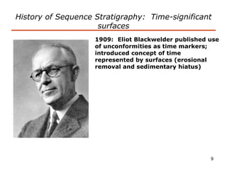 9
History of Sequence Stratigraphy: Time-significant
surfaces
1909: Eliot Blackwelder published use
of unconformities as time markers;
introduced concept of time
represented by surfaces (erosional
removal and sedimentary hiatus)
 