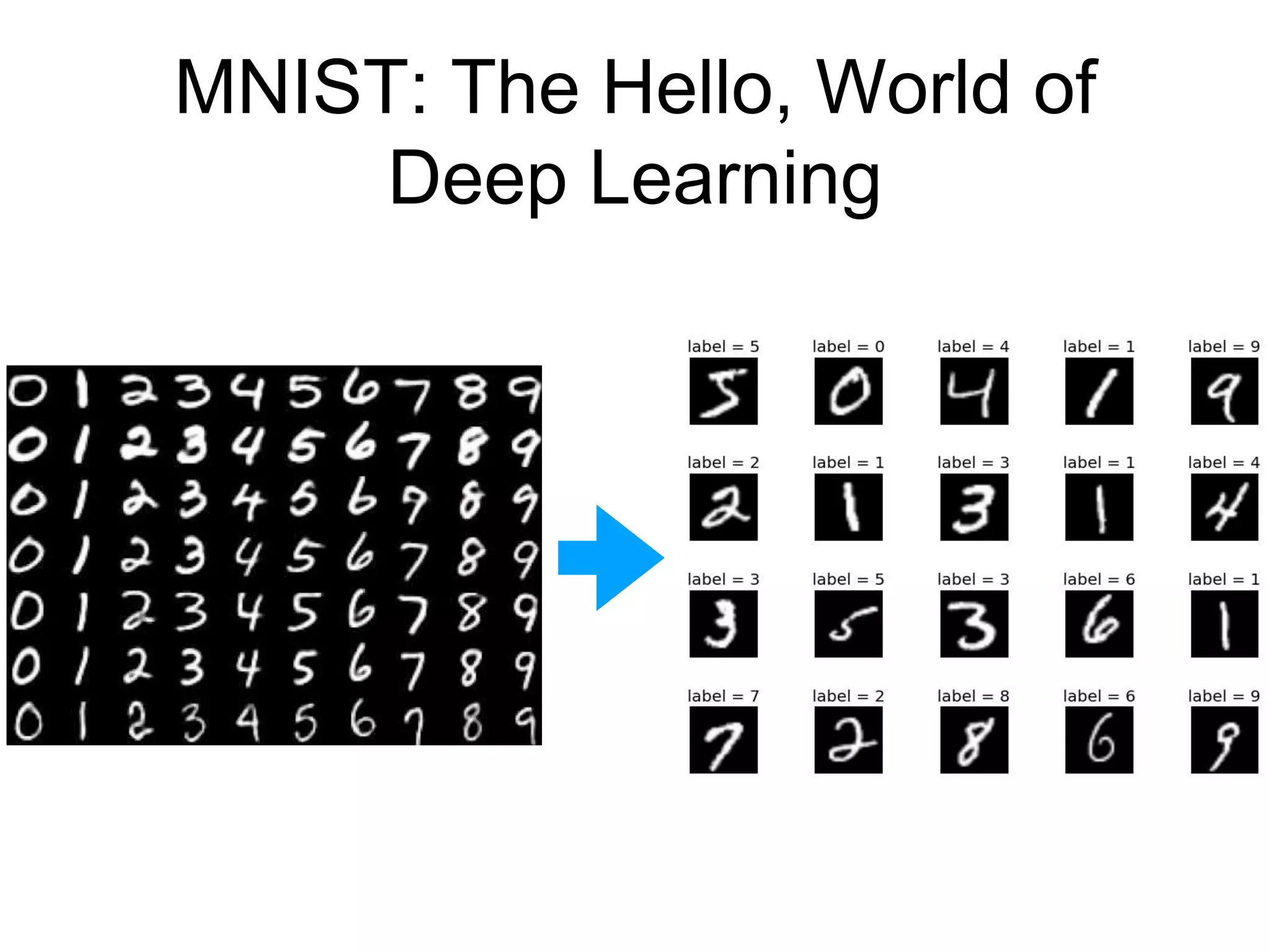 MNIST: The Hello, World of
Deep Learning
 