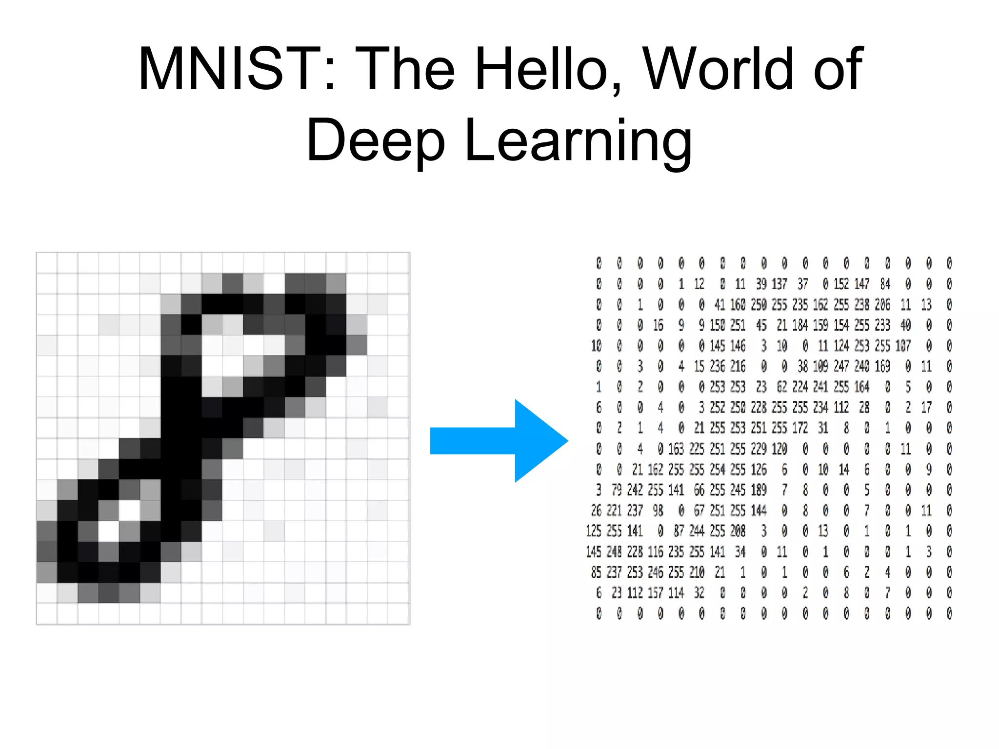 MNIST: The Hello, World of
Deep Learning
 