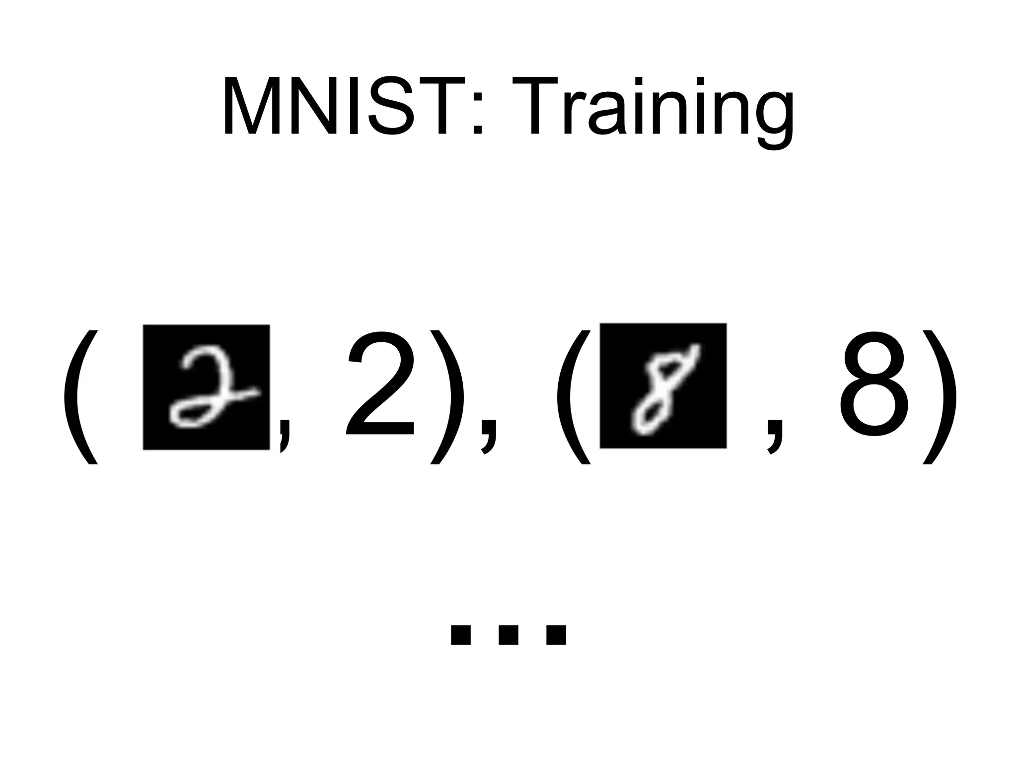 MNIST: Training
( , 2), ( , 8)
…
 
