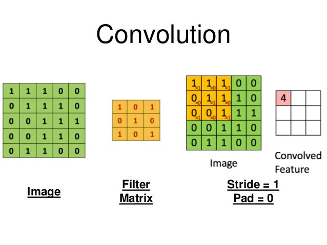 Introduction to Keras