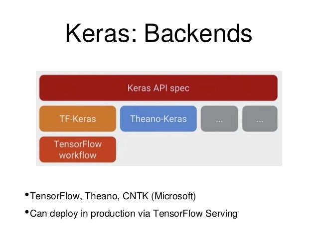 keras tutorial ppt