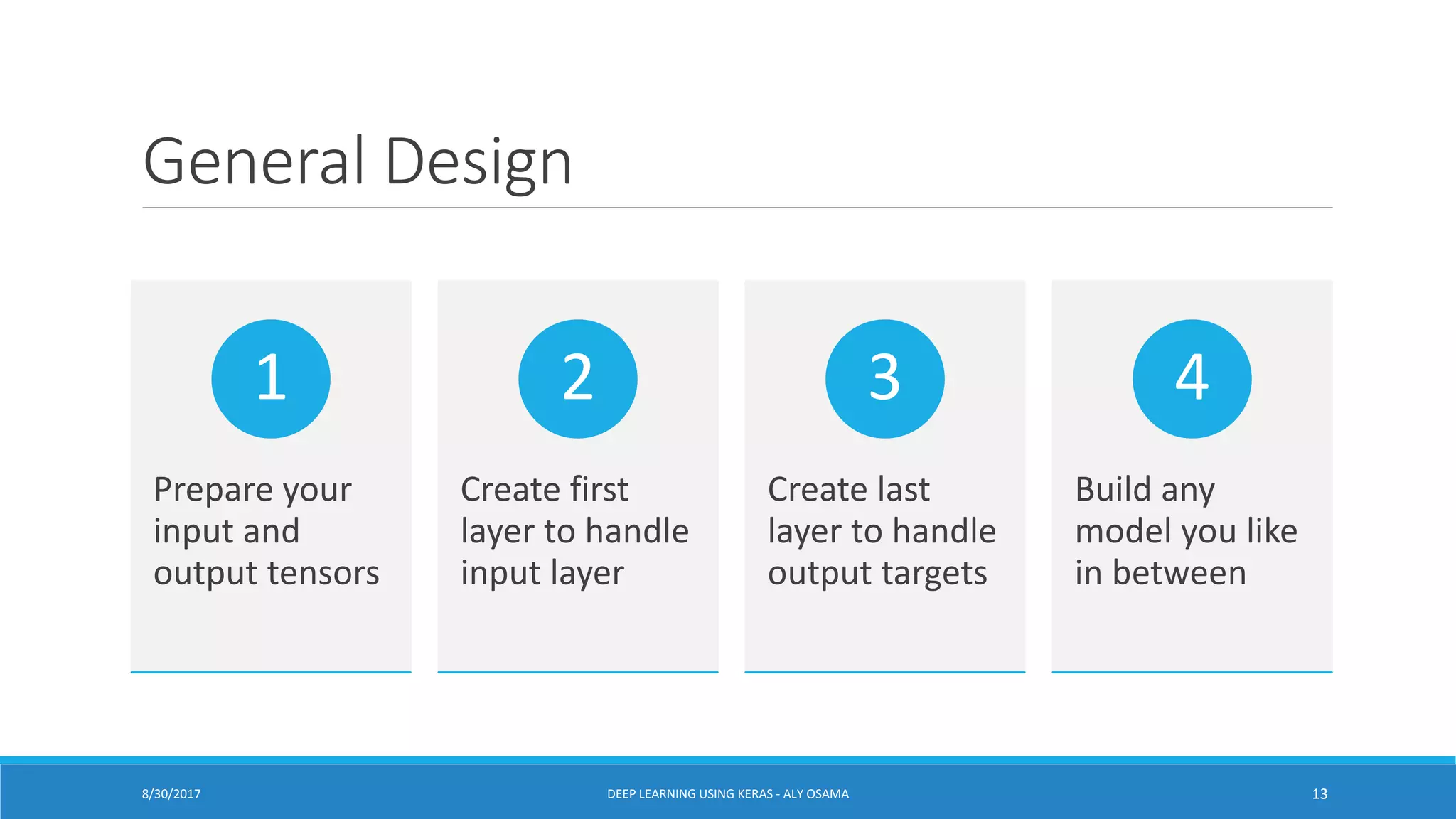 General Design
Prepare your
input and
output tensors
1
Create first
layer to handle
input layer
2
Create last
layer to handle
output targets
3
Build any
model you like
in between
4
DEEP LEARNING USING KERAS - ALY OSAMA 138/30/2017
 