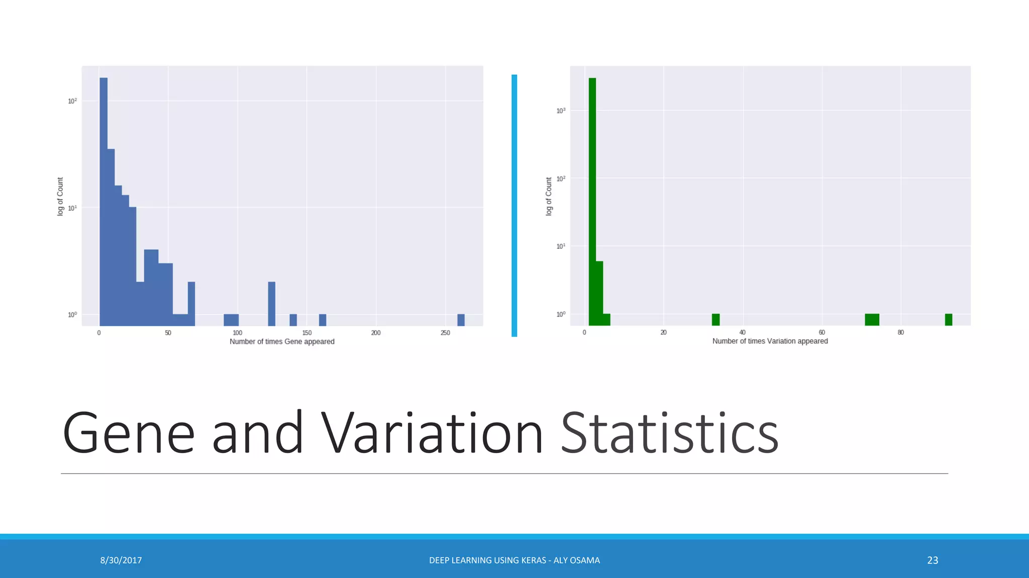 Gene and Variation Statistics
8/30/2017 DEEP LEARNING USING KERAS - ALY OSAMA 23
 