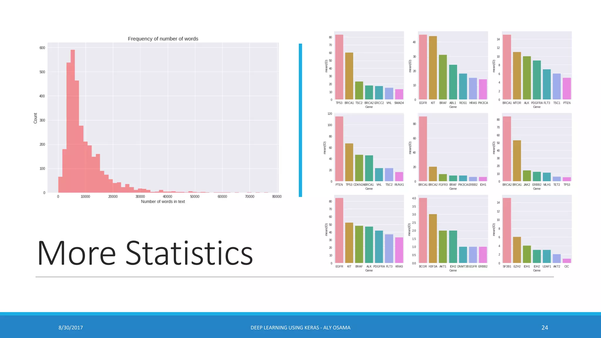 More Statistics
8/30/2017 DEEP LEARNING USING KERAS - ALY OSAMA 24
 