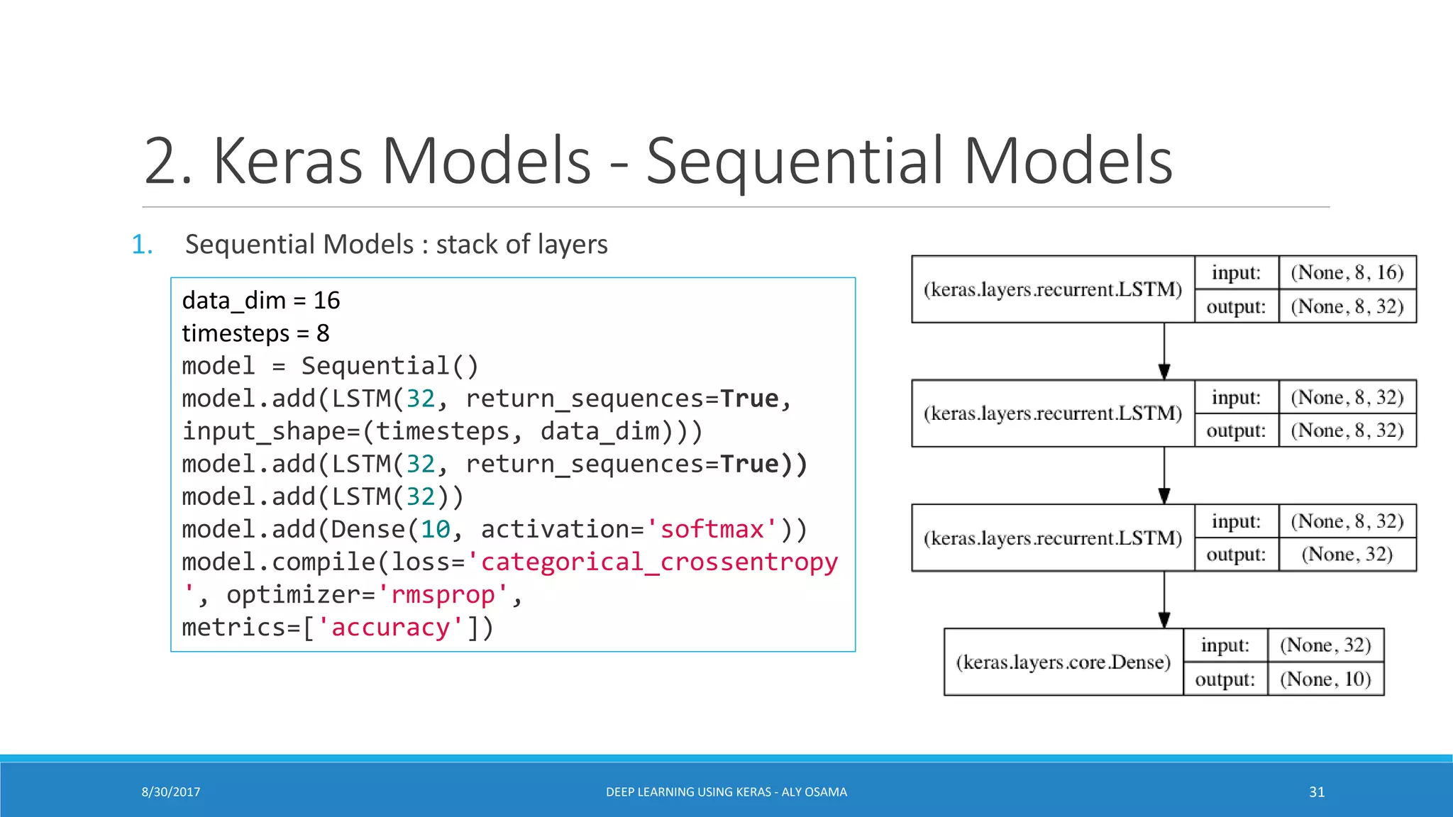 2. Keras Models - Sequential Models
1. Sequential Models : stack of layers
data_dim = 16
timesteps = 8
model = Sequential()
model.add(LSTM(32, return_sequences=True,
input_shape=(timesteps, data_dim)))
model.add(LSTM(32, return_sequences=True))
model.add(LSTM(32))
model.add(Dense(10, activation='softmax'))
model.compile(loss='categorical_crossentropy
', optimizer='rmsprop',
metrics=['accuracy'])
DEEP LEARNING USING KERAS - ALY OSAMA 318/30/2017
 