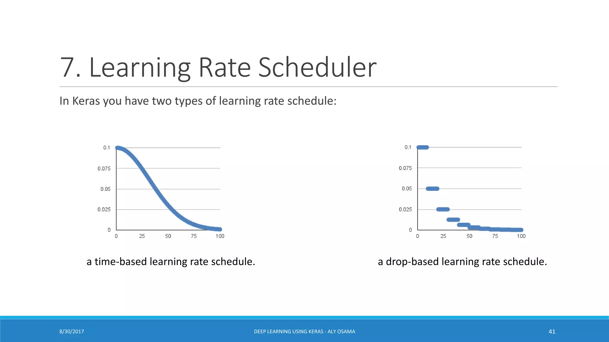 7. Learning Rate Scheduler
In Keras you have two types of learning rate schedule:
a time-based learning rate schedule. a drop-based learning rate schedule.
DEEP LEARNING USING KERAS - ALY OSAMA 418/30/2017
 
