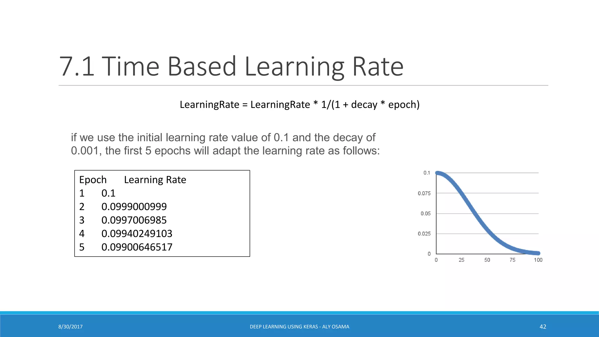 7.1 Time Based Learning Rate
if we use the initial learning rate value of 0.1 and the decay of
0.001, the first 5 epochs will adapt the learning rate as follows:
Epoch Learning Rate
1 0.1
2 0.0999000999
3 0.0997006985
4 0.09940249103
5 0.09900646517
LearningRate = LearningRate * 1/(1 + decay * epoch)
DEEP LEARNING USING KERAS - ALY OSAMA 428/30/2017
 