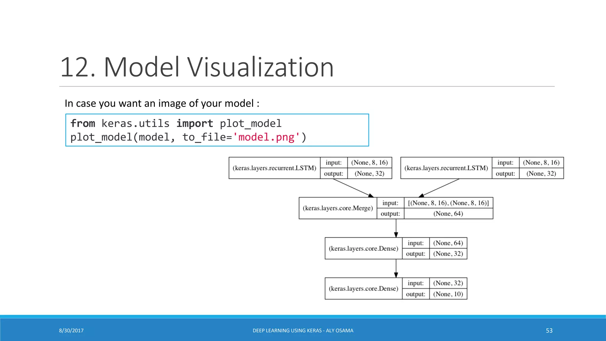 12. Model Visualization
from keras.utils import plot_model
plot_model(model, to_file='model.png')
In case you want an image of your model :
DEEP LEARNING USING KERAS - ALY OSAMA 538/30/2017
 
