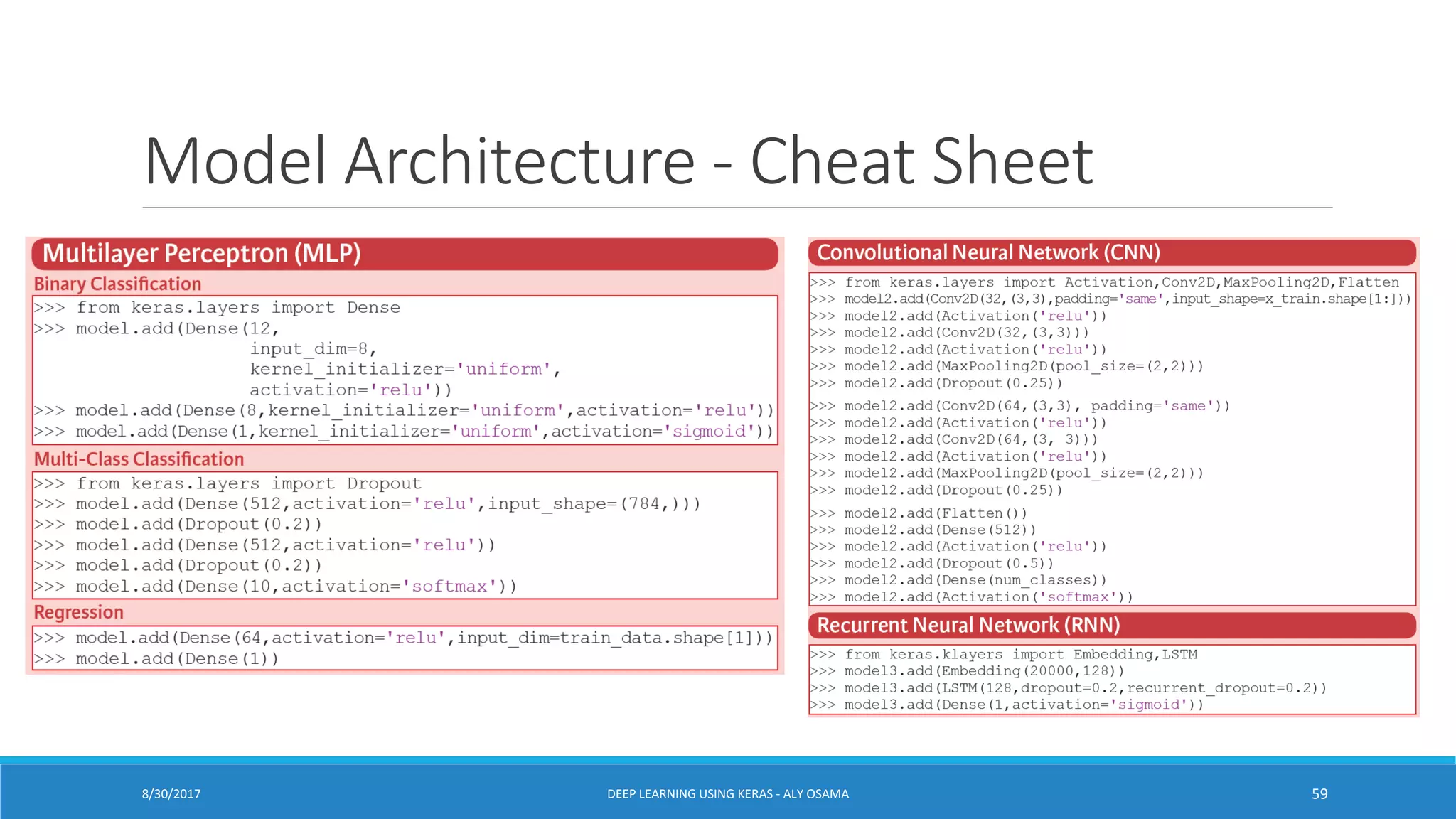 Model Architecture - Cheat Sheet
8/30/2017 DEEP LEARNING USING KERAS - ALY OSAMA 59
 