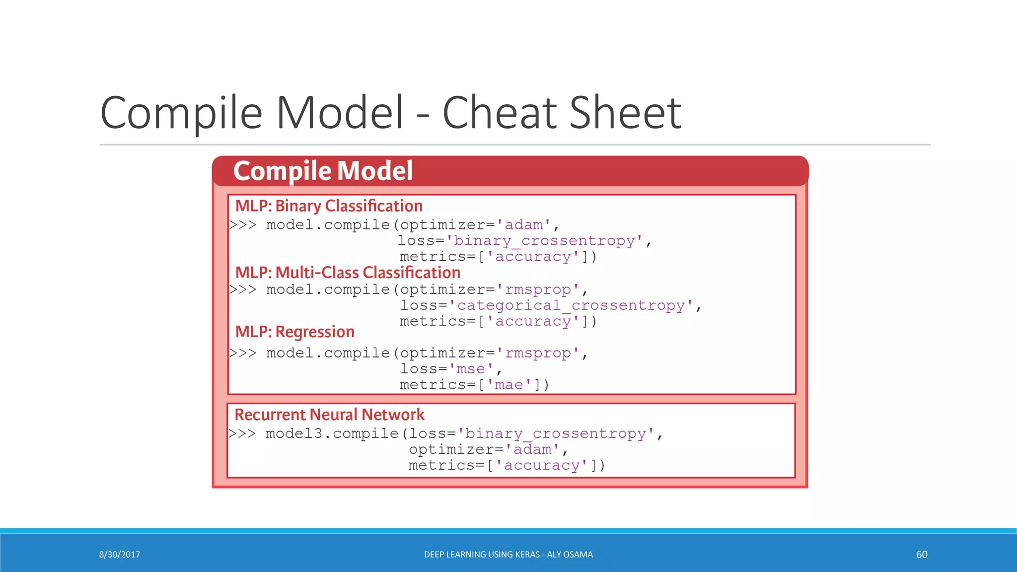 Compile Model - Cheat Sheet
8/30/2017 DEEP LEARNING USING KERAS - ALY OSAMA 60
 