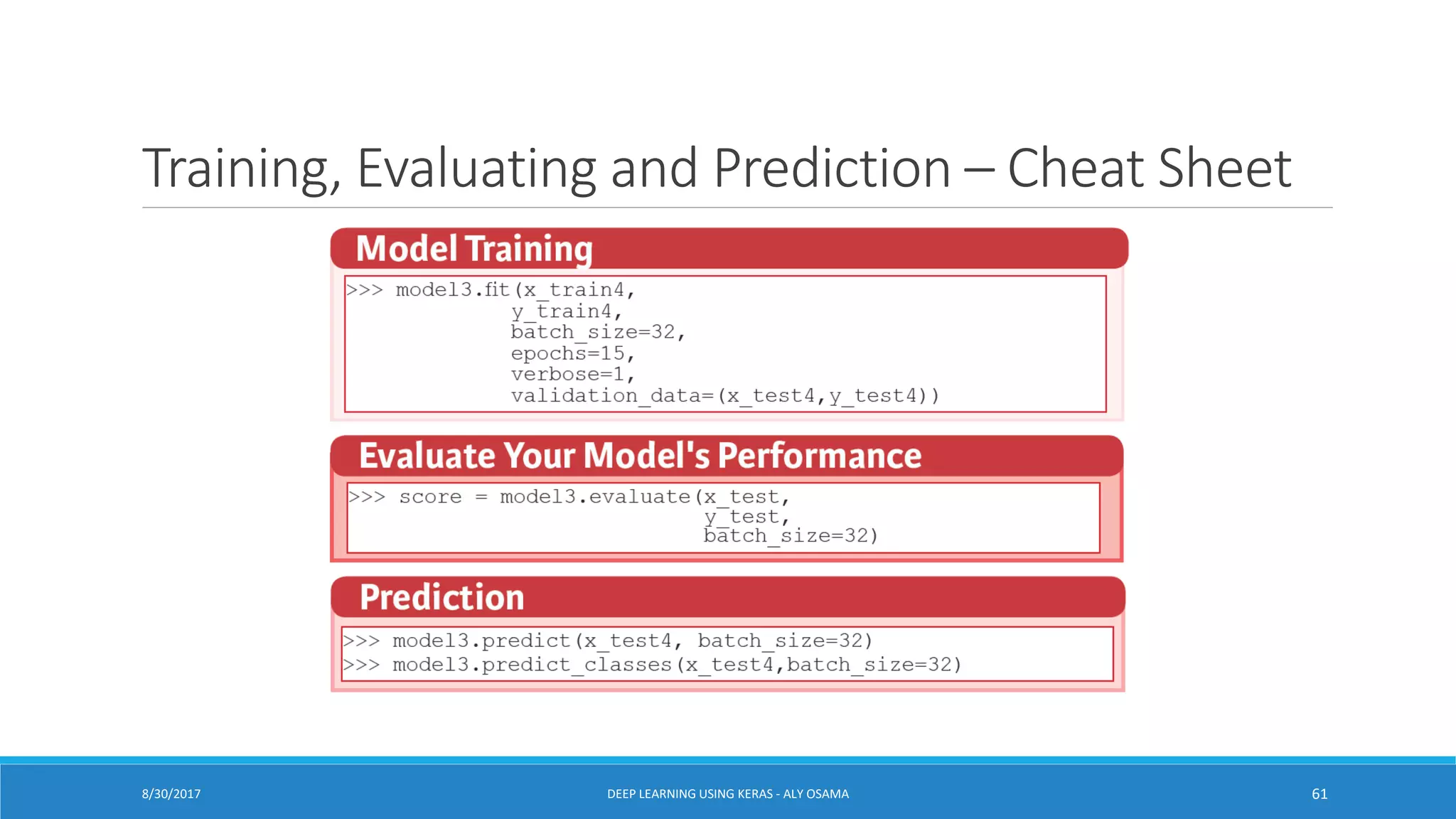 Training, Evaluating and Prediction – Cheat Sheet
8/30/2017 DEEP LEARNING USING KERAS - ALY OSAMA 61
 