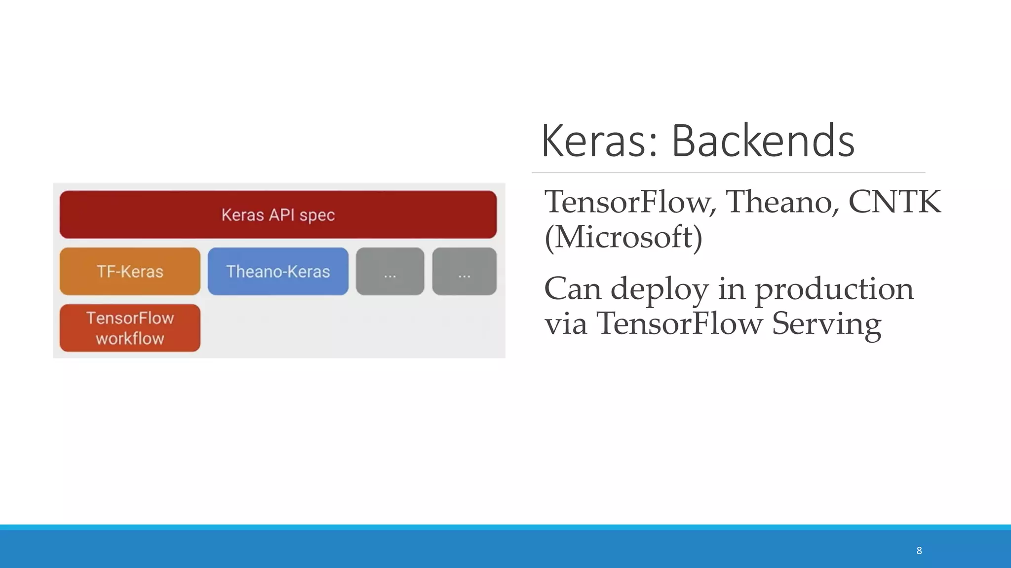 Keras: Backends
TensorFlow, Theano, CNTK
(Microsoft)
Can deploy in production
via TensorFlow Serving
8
 