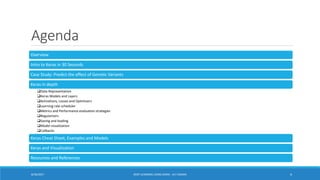 Deep Learning using Keras | PDF