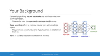 Deep Learning using Keras | PDF