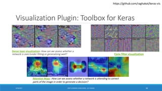Deep Learning using Keras | PDF