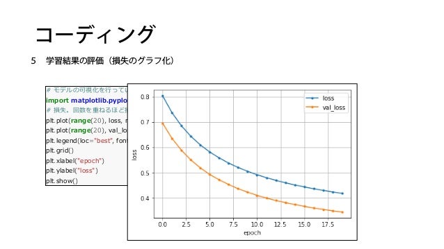 Python初心者がkerasで画像判別をやってみた