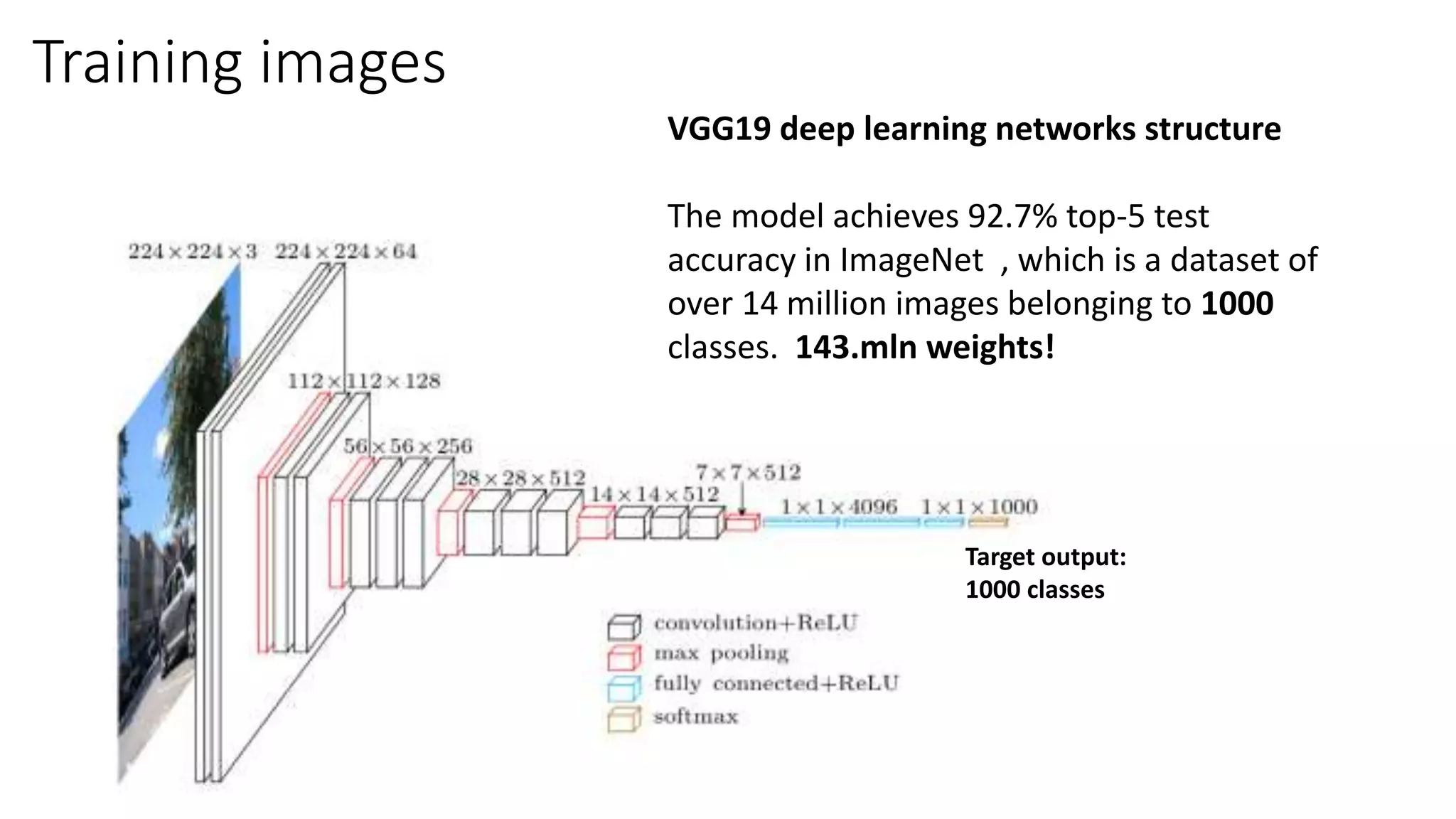 Training images
VGG19 deep learning networks structure
The model achieves 92.7% top-5 test
accuracy in ImageNet , which is a dataset of
over 14 million images belonging to 1000
classes. 143.mln weights!
Target output:
1000 classes
 