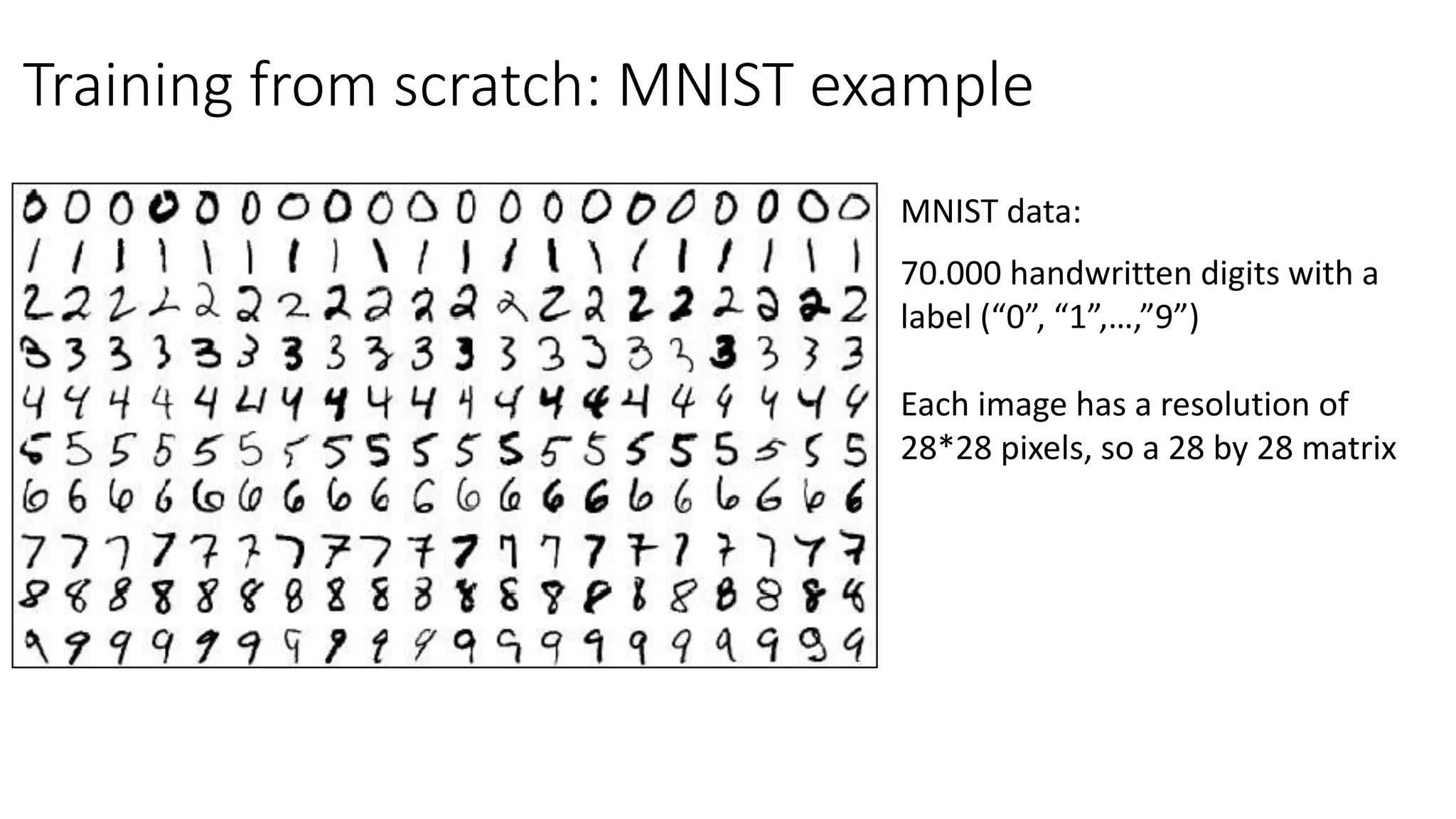 Training from scratch: MNIST example
MNIST data:
70.000 handwritten digits with a
label (“0”, “1”,…,”9”)
Each image has a resolution of
28*28 pixels, so a 28 by 28 matrix
 