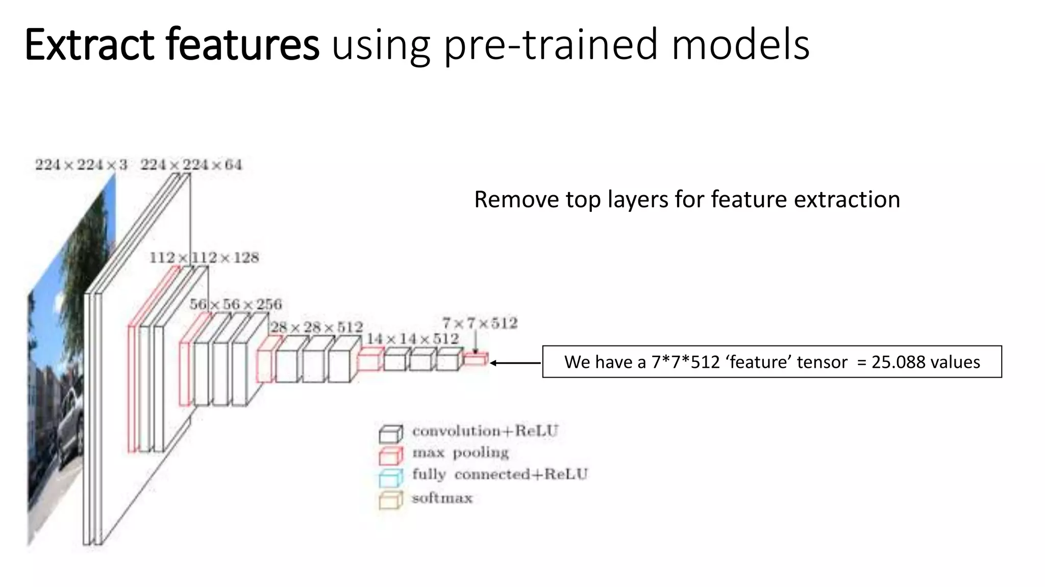 Extract features using pre-trained models
Remove top layers for feature extraction
We have a 7*7*512 ‘feature’ tensor = 25.088 values
 