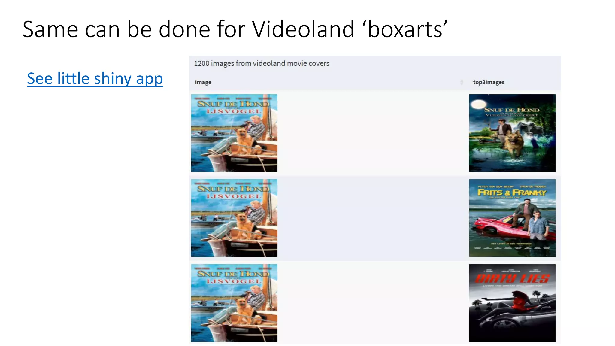 Same can be done for Videoland ‘boxarts’
See little shiny app
 