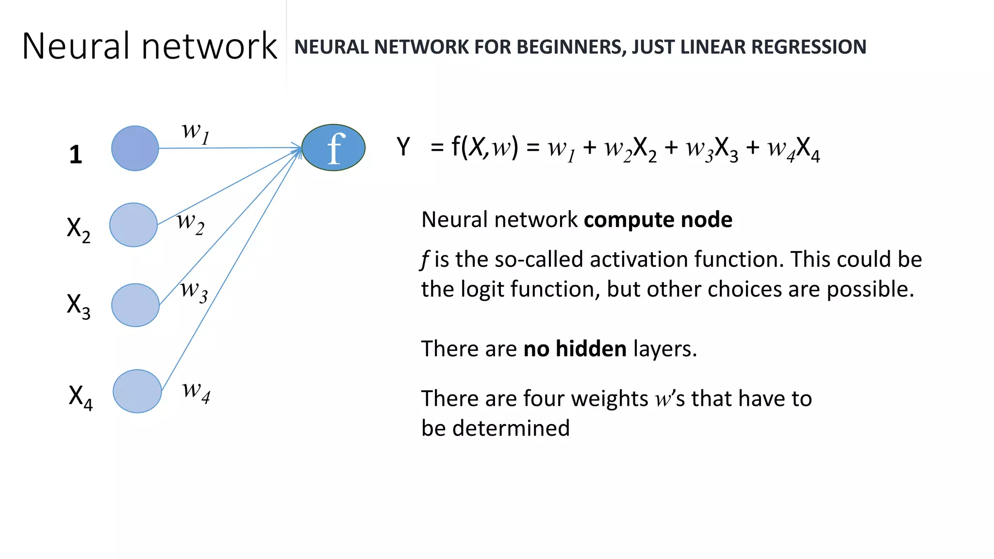 Neural network NEURAL NETWORK FOR BEGINNERS, JUST LINEAR REGRESSION
f Y = f(X,w) = w1 + w2X2 + w3X3 + w4X41
X2
X3
X4
w4
w3
w1
w2 Neural network compute node
f is the so-called activation function. This could be
the logit function, but other choices are possible.
There are no hidden layers.
There are four weights w’s that have to
be determined
 