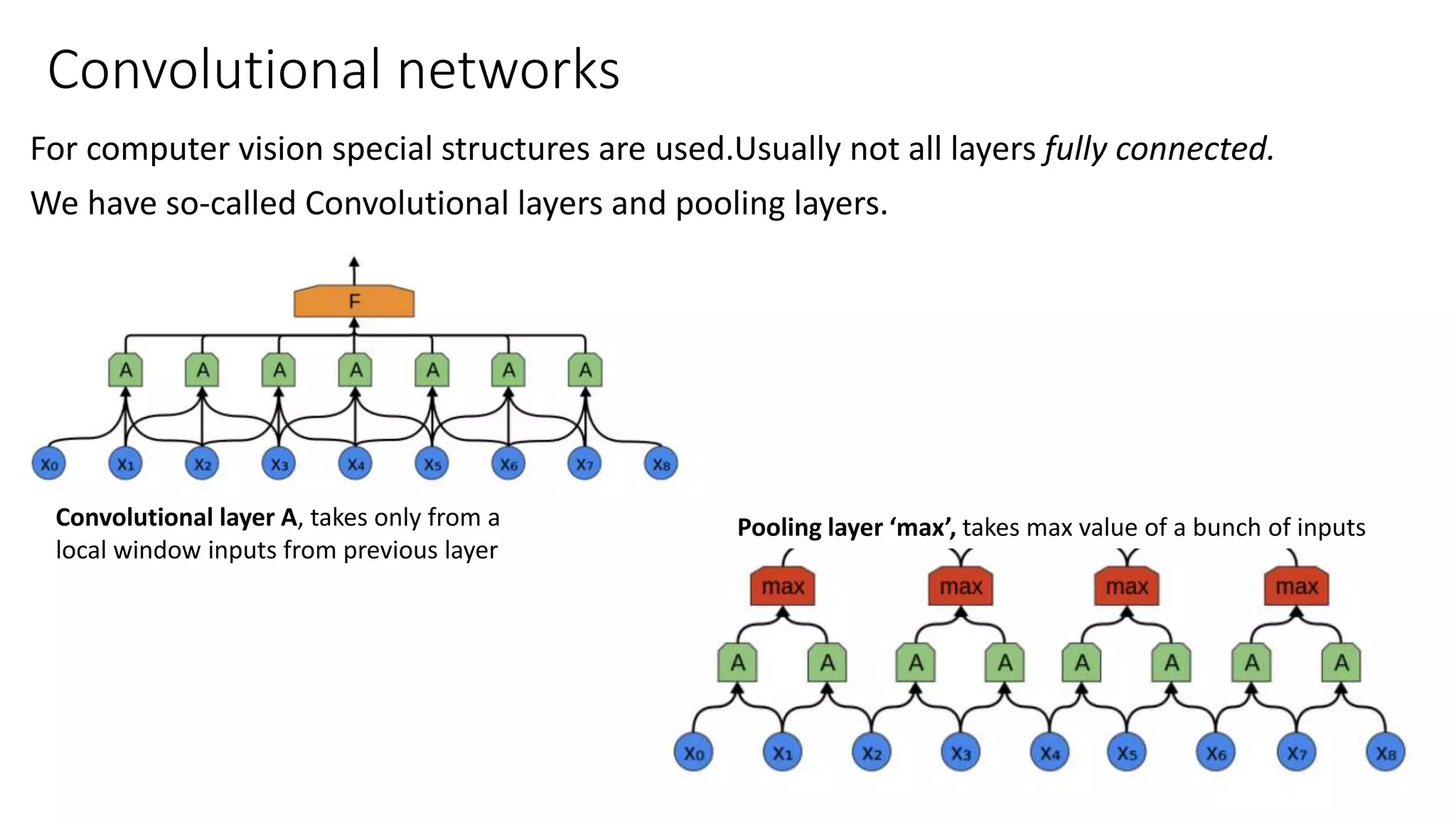 Convolutional networks
For computer vision special structures are used.Usually not all layers fully connected.
We have so-called Convolutional layers and pooling layers.
Convolutional layer A, takes only from a
local window inputs from previous layer
Pooling layer ‘max’, takes max value of a bunch of inputs
 