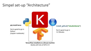 Simpel set-up “Architecture”
Tensorflow installed on a (linux) machine
Ideally with lots of GPU’s 
pip install keras
You’re good to go in
Python
(Jupyter notebooks)
install_github("rstudio/keras")
You’re good to go in
R / RStudio
 