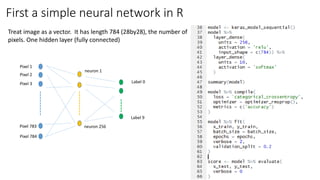 First a simple neural network in R
Treat image as a vector. It has length 784 (28by28), the number of
pixels. One hidden layer (fully connected)
Pixel 3
Pixel 2
Pixel 1
Pixel 783
Pixel 784
neuron 1
neuron 256
Label 0
Label 9
 