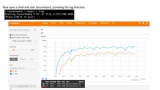 Now open a shell and start tensorboard, providing the log directory
 