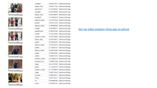 See my video analyser shiny app on github
 