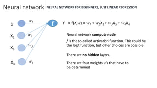 Neural network NEURAL NETWORK FOR BEGINNERS, JUST LINEAR REGRESSION
f Y = f(X,w) = w1 + w2X2 + w3X3 + w4X41
X2
X3
X4
w4
w3
w1
w2 Neural network compute node
f is the so-called activation function. This could be
the logit function, but other choices are possible.
There are no hidden layers.
There are four weights w’s that have to
be determined
 