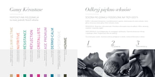 Odkryj piękno włosów
kąpiel
1 pielęgnacja
2 teksturyzacja
3
Perfekcyjna pielęgnacja
na miarę potrzeb Twoich włosów
Ścieżka pielęgnacji podzielona na trzy gesty:
KĄPIEL. Luksusowej konsystencji o wysublimowanym zapachu, dostosowanej do natury włosów i skóry
głowy, towarzyszy masaż głowy, który rozbudza zmysły.
PIELĘGNACJA. Skuteczna i ukierunkowana. Przemiana odczuwalna zaraz po aplikacji. Włosy odzyskują
witalność i wspaniały wygląd.
TEKSTURYZACJA. Gest pielęgnacyjny nie wymagający spłukiwania. Zapewnia skuteczną ochronę
i zaskakujący blask. Przygotowuje włosy do stylizacji.
Trzy proste gesty rytuału, stosowane podczas pielęgnacji w salonie, można kontynuować w domu.
Gamy Kérastase
Wzmocnieniedlauwrażliwionych
iosłabionychwłosówRÉSISTANCE
Krystalicznyblask
ilekkośćwłosówCRISTALLISTE
Ochronakoloruiblasku
włosówkoloryzowanychRÉFLECTION
Witalnośćdlawłosów
cienkichipozbawionychgęstościAGEPREMIUM
Kompleksowerozwiązaniedlaróżnych
problemówskórygłowyiwłosówSPECIFIQUE
Kuracjakojąca
dlapodrażnionejskórygłowyDERMO-CALM
Pielęgnacjawłosówdla
mężczyznHOMME
Nawilżeniedlasuchych
iuwrażliwionychwłosówNUTRITIVE
Pielęgnacjaodpowiednia
dlawszystkichrodzajówwłosówELIXIRULTIME
 