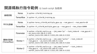 使用 Keras, Tensorflow 進行分散式訓練初探 (Distributed Training in Keras and ...