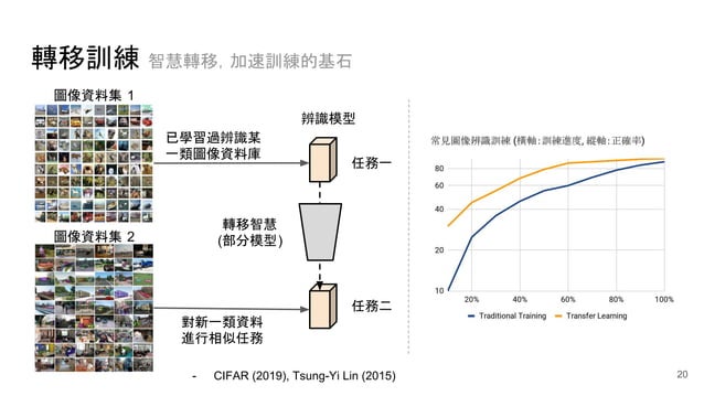 使用 Keras, Tensorflow 進行分散式訓練初探 (Distributed Training in Keras and ...