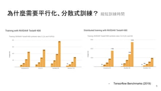 使用 Keras, Tensorflow 進行分散式訓練初探 (Distributed Training in Keras and ...