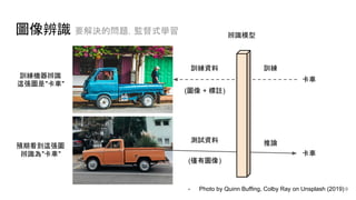 圖像辨識 要解決的問題，監督式學習
推論
訓練機器辨識
這張圖是"卡車"
預期看到這張圖
辨識為"卡車"
訓練
卡車
卡車
訓練資料
測試資料
(圖像 + 標註)
(僅有圖像)
辨識模型
- Photo by Quinn Buffing, Colby Ray on Unsplash (2019) 9
 