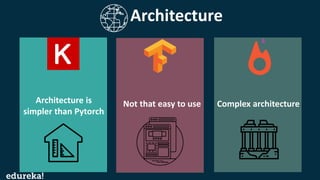 Keras vs Tensorflow vs PyTorch | Deep Learning Frameworks Comparison ...