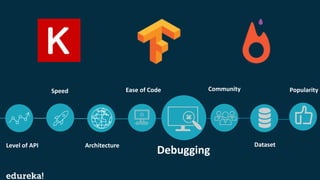 Level of API
Speed
Architecture
Ease of Code
Debugging
Community
Dataset
Popularity
 