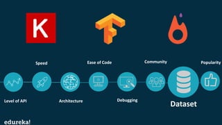 Level of API
Speed
Architecture
Ease of Code
Debugging
Community
Dataset
Popularity
 