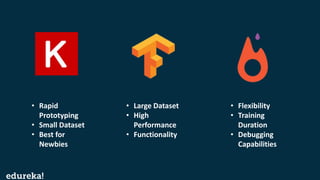 Keras vs Tensorflow vs PyTorch | Deep Learning Frameworks Comparison ...