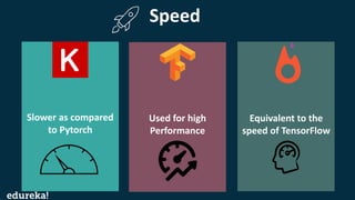 Keras vs Tensorflow vs PyTorch | Deep Learning Frameworks Comparison ...