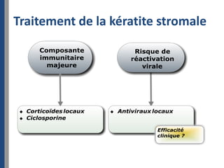 Traitement de la kératite stromale
 