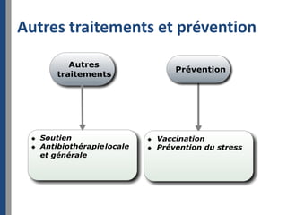 Autres traitements et prévention
 
