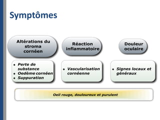 Symptômes
 