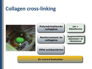 Collagen cross-linking
 