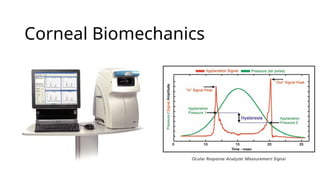 Corneal Biomechanics
 