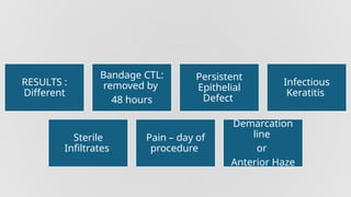 RESULTS :
Different
Bandage CTL:
removed by
48 hours
Persistent
Epithelial
Defect
Infectious
Keratitis
Sterile
Infiltrates
Pain – day of
procedure
Demarcation
line
or
Anterior Haze
 
