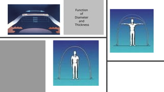 Function
of
Diameter
and
Thickness
 