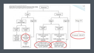 Diagnosis and management of Keratoconus cases